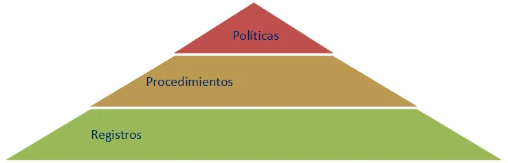 politicaSeguridad